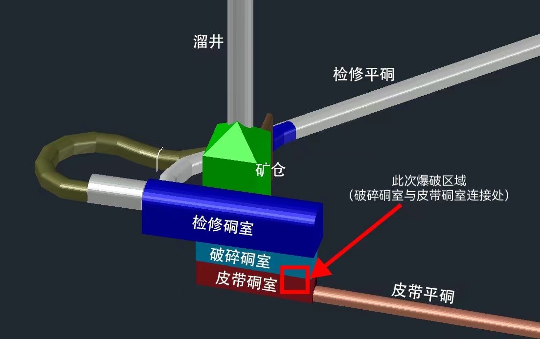 硐室系統示意圖.jpg