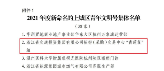 喜報！集團招采中心獲杭州市上城區“青年文明號”31.png